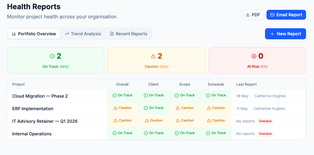 ConsultancyOS Health Reports view aggregating client and engagement health signals into a single weekly view.