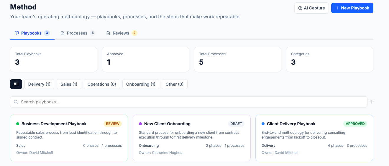 ConsultancyOS Method Playbooks library showing structured engagement methods, phases, and agent assignments.