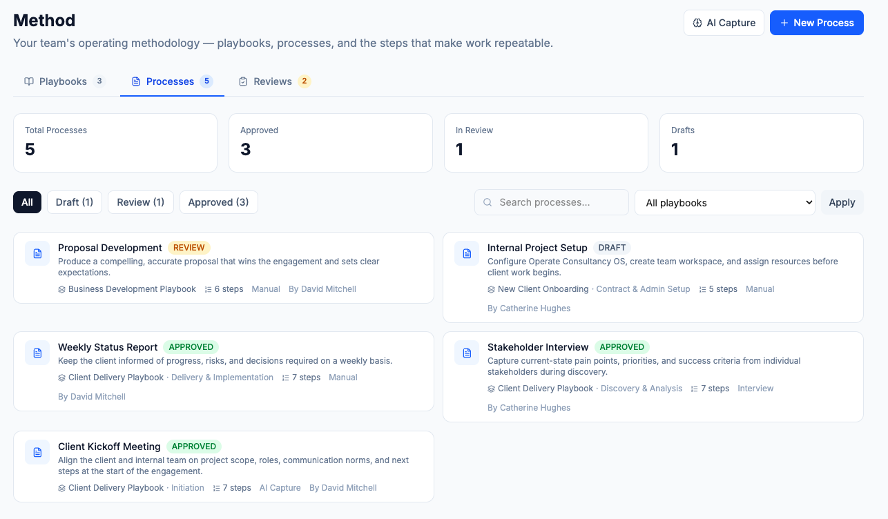 ConsultancyOS Method Process view embedded in an engagement, with phase steps, owners, and AI agents wired in.