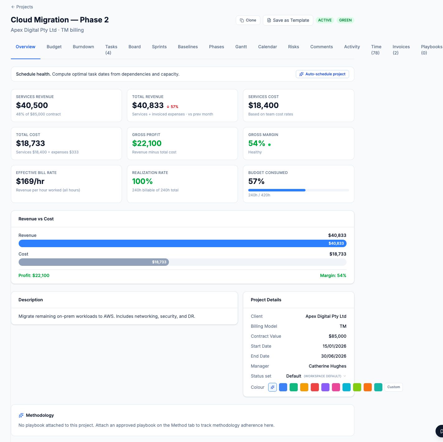 ConsultancyOS Project Overview with services revenue, gross margin, realisation rate, contract value, and risk register.